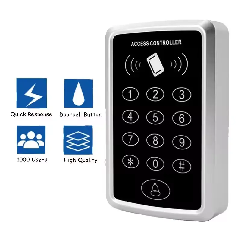 Control de acceso